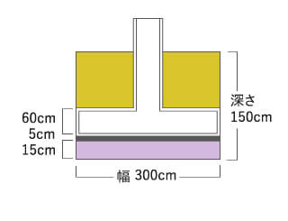 耐震性能