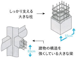 耐火性能