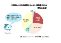 低炭素住宅の性能　省エネ住宅レポート②