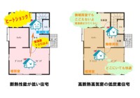 省エネ住宅に暮らすメリット　省エネ住宅レポート③