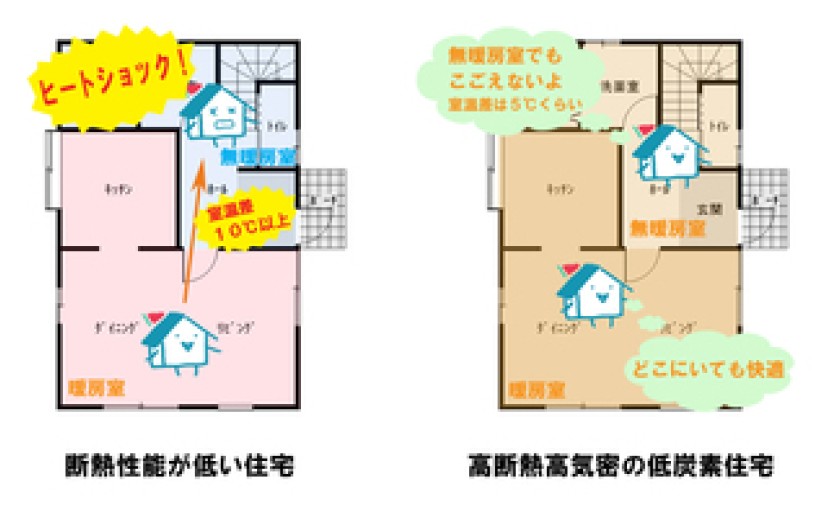 省エネ住宅に暮らすメリット　省エネ住宅レポート③