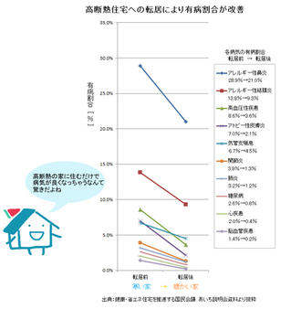 有病改善グラフのコピー1.jpg